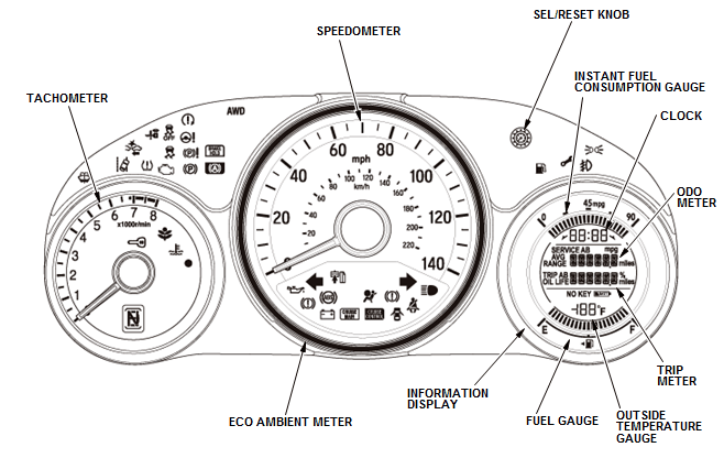 Gauges - Testing & Troubleshooting